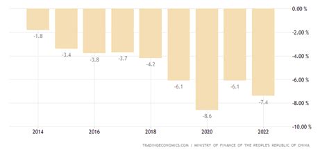 chinese excavation budget|chinese government budget.